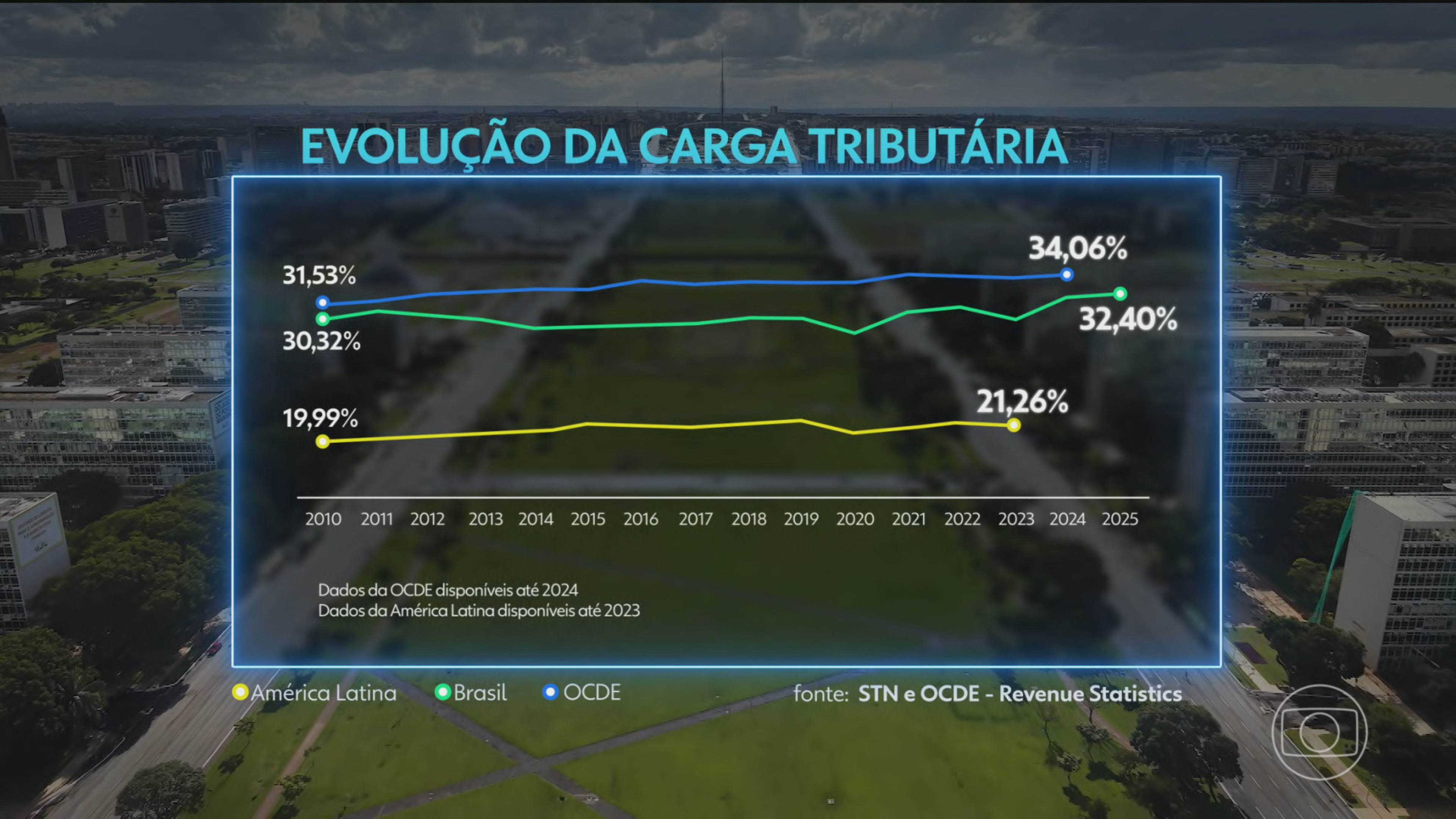 foto Not&iacute;cia Itaqui
